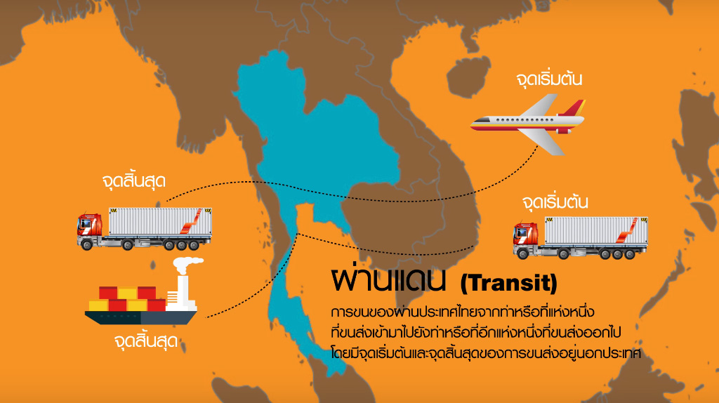 การผ่านแดน