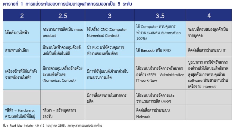 roadmap to a.i.